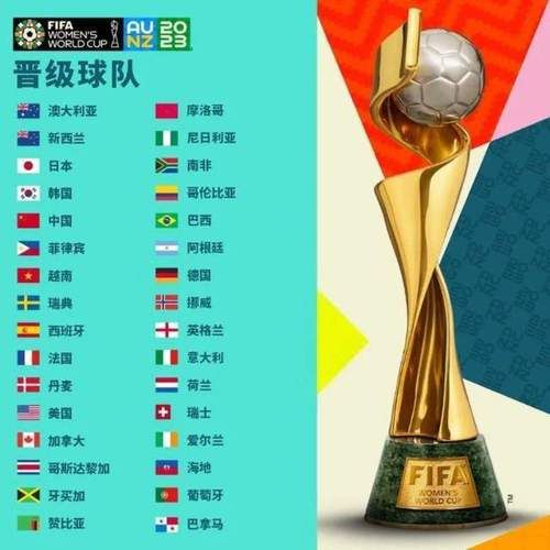 2014世界杯32强名单（14年世界杯32强）
