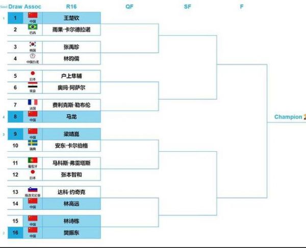 2014世界杯32强名单（14年世界杯32强）