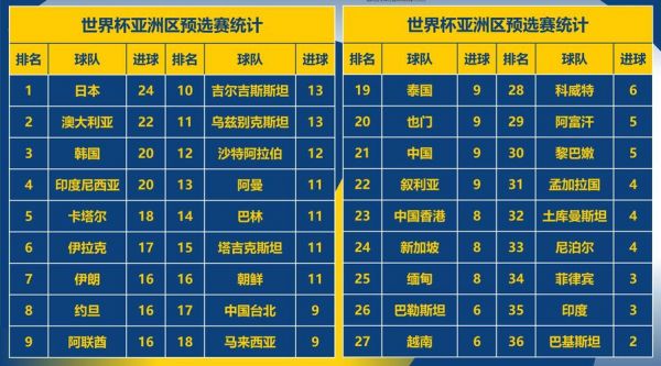 2014世界杯亚洲区预选赛（2014世界杯亚洲区预选赛中国队成绩）