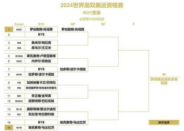 2014世界杯分组（2014世界杯分组抽签分档）