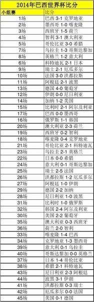 2014世界杯排名（14年世界杯排名前三）
