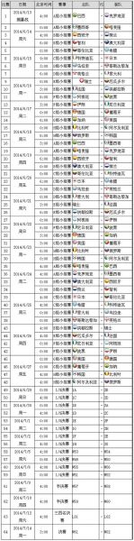 2014世界杯赛程（2014世界杯赛程时间表）