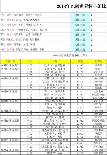 2014巴西世界杯赛程（2014巴西世界杯赛程时间）