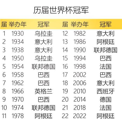 2014年世界杯冠军排名（世界杯2014年冠军是谁）