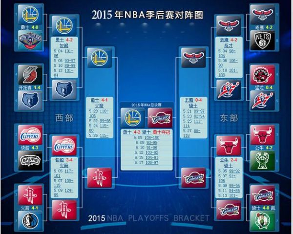 2015nba（2015nba总冠军是哪个队）
