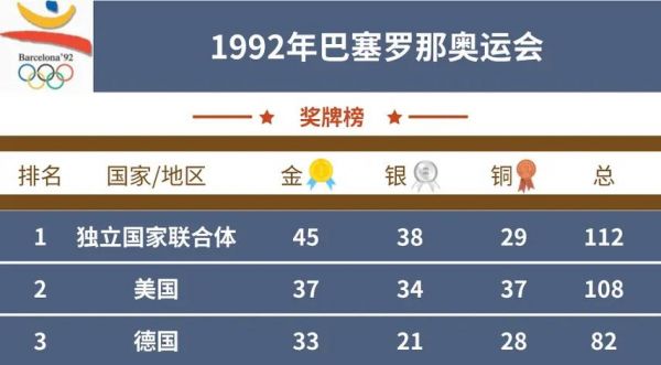 2016奥运会奖牌榜（2016奥运会奖牌榜一览表图片）
