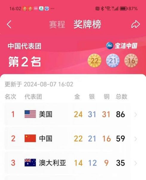 2016奥运会奖牌（2016奥运会奖牌中国怎么这么少）
