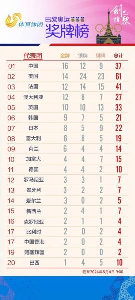 2016奥运会金牌（2016奥运会金牌榜单查询）
