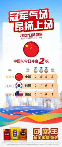 2016奥运奖牌榜（2016奥运奖牌榜总览）
