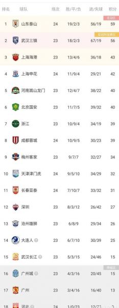 2016年中超积分榜（中超2016赛季）