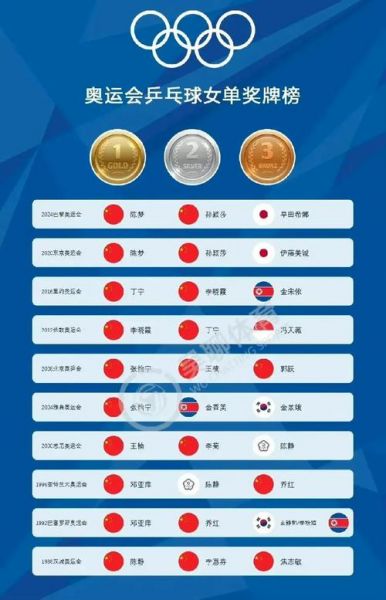 2016年奥运会奖牌榜（2016年奥运会奖牌榜一览表）