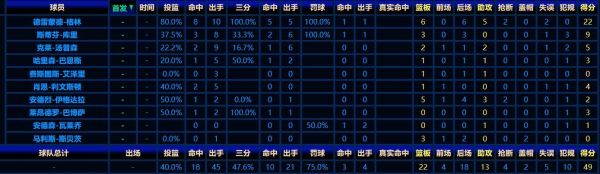 2016年总决赛球员数据统计（16年总决赛球员场均数据）