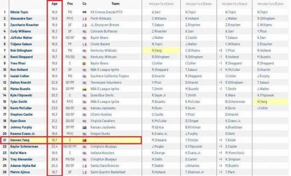 2016选秀大会nba（2016选秀大会nba顺位）