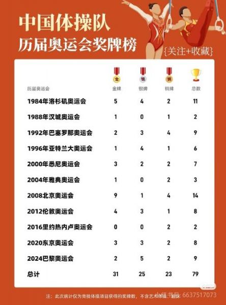2016里约奥运会奖牌榜（2016里约奥运会奖牌榜 新浪体育 新浪网）