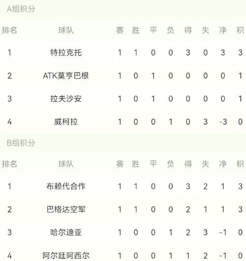 2017亚冠赛程积分（2017赛季亚冠）