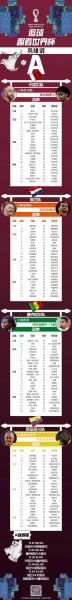 2018世界杯32强（2018世界杯32强三国演义）
