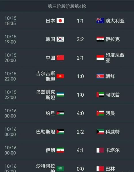 2018世界杯亚洲区预选赛积分榜（2018年世界杯亚洲区预选赛积分）