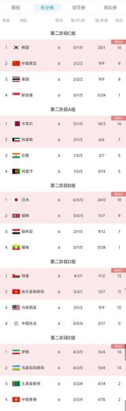 2018世界杯亚洲预选赛（2018世界杯亚洲预选赛中国队赛程）