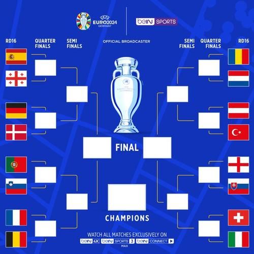 2018世界杯十六强对阵图（18年世界杯16强对阵表）