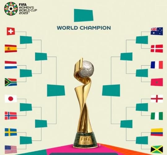 2018世界杯十六强对阵图（18年世界杯16强对阵表）