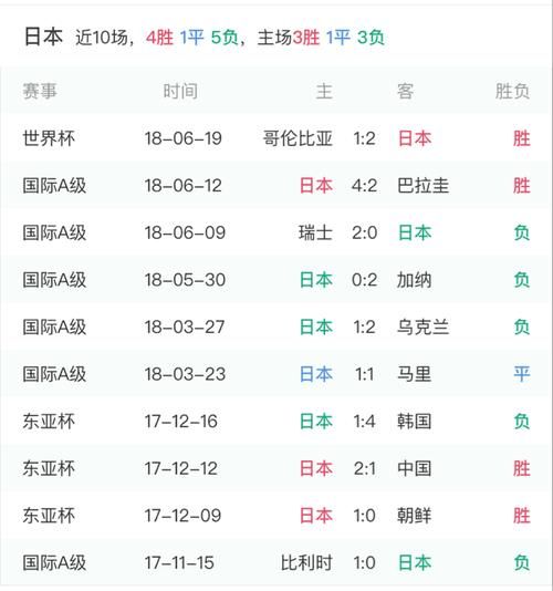 2018世界杯战况表（2018年世界杯战况）