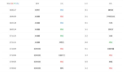 2018世界杯战况表（2018年世界杯战况）