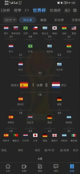 2018世界杯球队（2018世界杯球队分档）