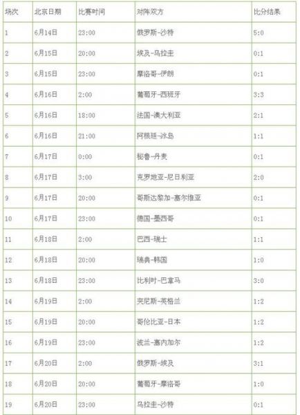 2018世界杯积分表（2018年世界杯积分榜）