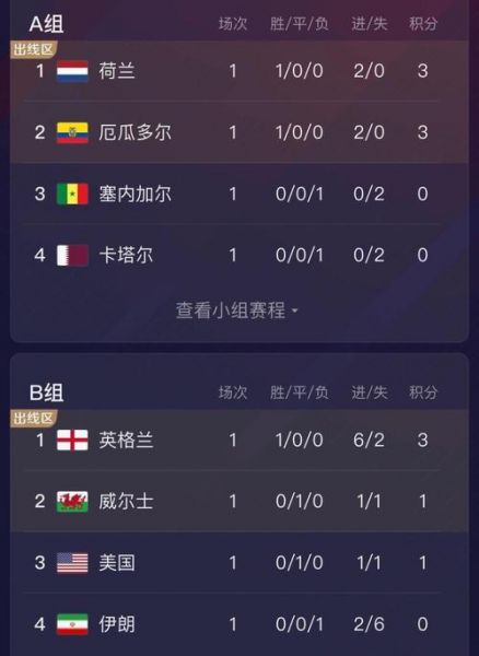 2018世界杯积分表（2018年世界杯积分榜）