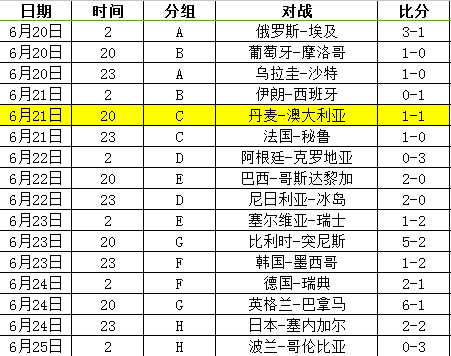 2018年世界杯冠军次数排名（2018年世界杯冠军得主）