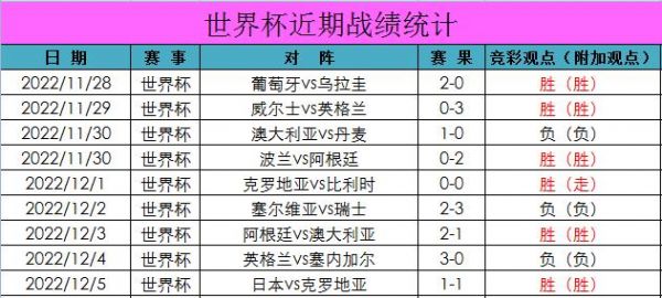 2018年世界杯葡萄牙战绩（2018年葡萄牙世界杯成绩表）