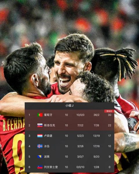 2018年世界杯葡萄牙战绩（2018年葡萄牙世界杯成绩表）