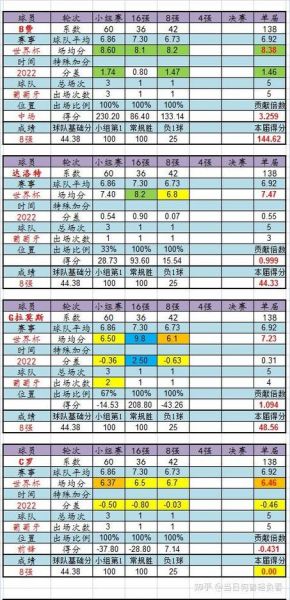 2018年世界杯葡萄牙（2018年世界杯葡萄牙成绩）