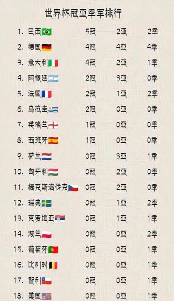 2018年世界杯（2018年世界杯冠军是哪个国家的）