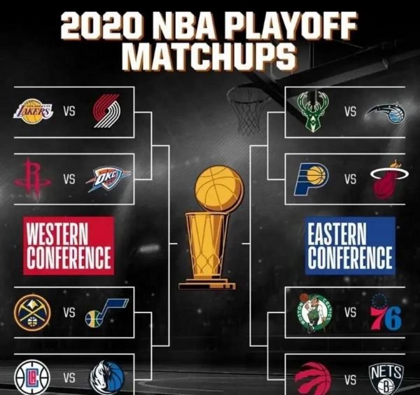 2019nba晋级表（2019nba战绩）