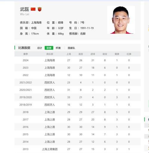 2019中超射手榜排名（2019中超射手榜本土球员）