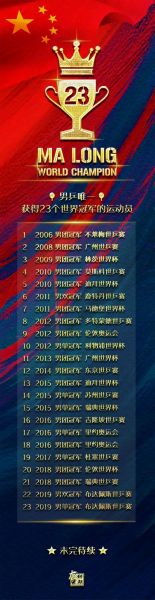 2019年世乒赛男单决赛（2019世乒赛男单决赛全场回放）