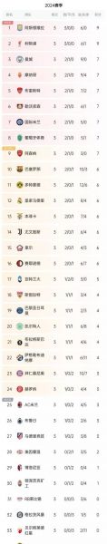 2019欧冠积分榜（2019赛季欧冠）
