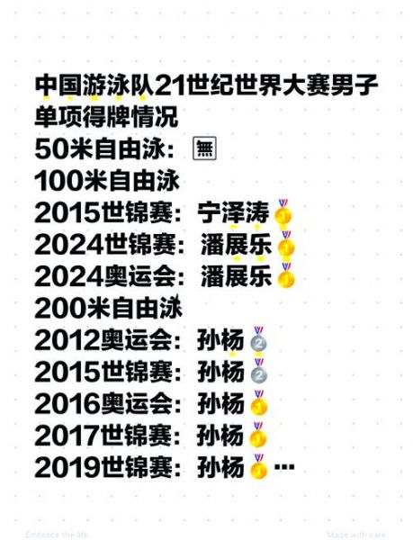 2019游泳世锦赛（2019游泳世锦赛奖牌榜）