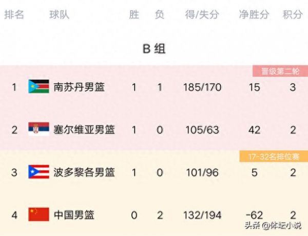 2019男篮世界杯直播（2019男篮世界杯赛果比分）