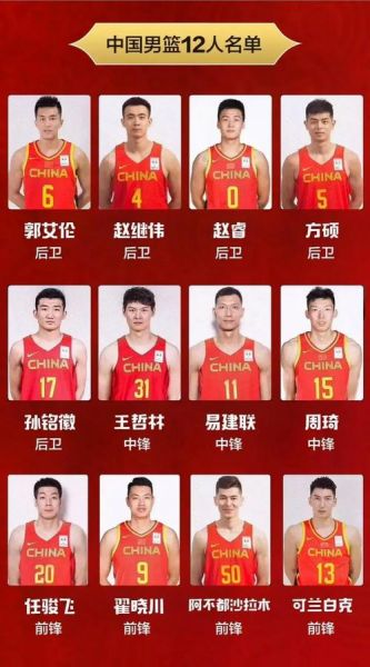 2019篮球世界杯（2019篮球世界杯中国队战绩）