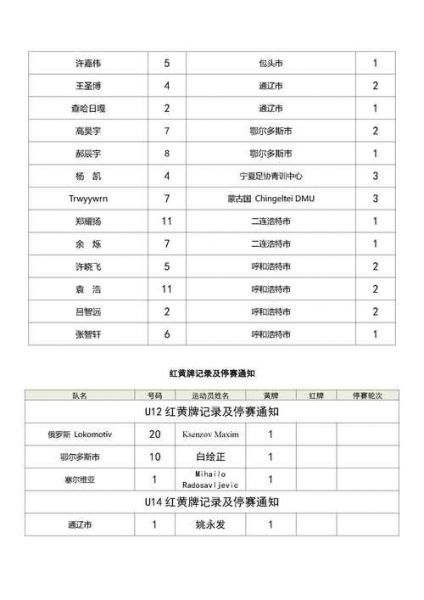 2019足球年薪排行（足球年薪排行榜2019）