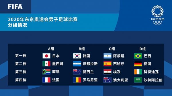 2020东京奥运会女足（2020东京奥运会女足赛程）