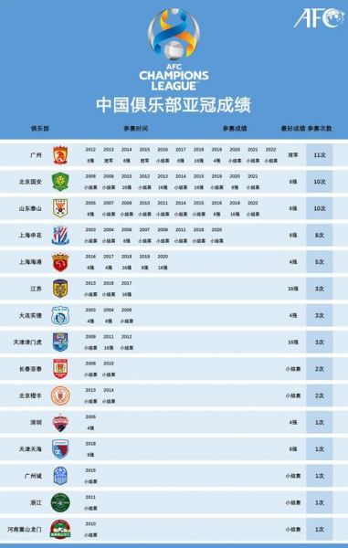2020亚冠半决赛（2020亚冠半决赛最新赛程表）