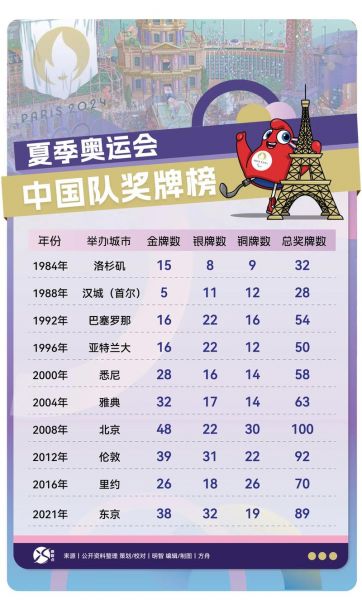 2020夏季奥运会（2020夏季奥运会奖牌榜）