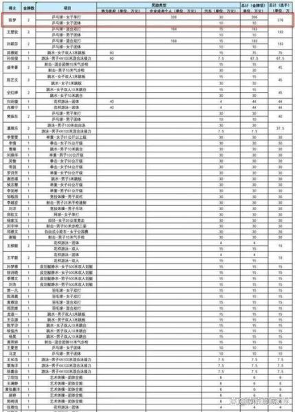 2020年东京奥运会（2020年东京奥运会金牌前五名统计表）