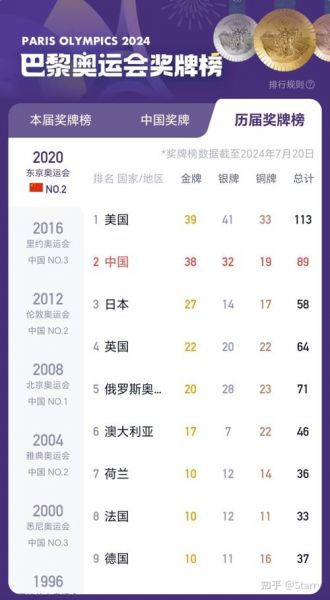 2020年夏季奥运会（2020年夏季奥运会在哪举办）