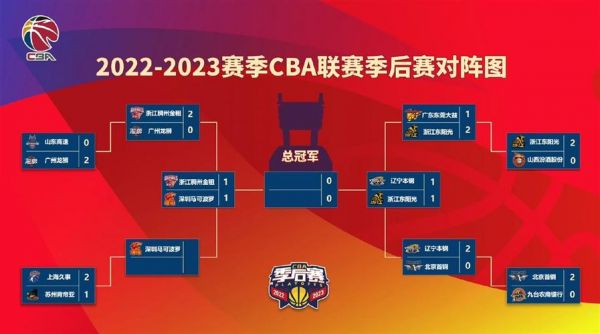 2021cba总决赛场地（2021cba总决赛在哪里打的）