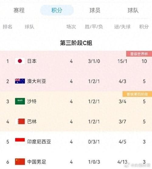2021世预赛亚洲区赛程表（2021世预赛亚洲区预选赛程）