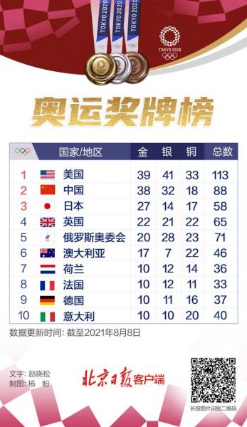 2021东京奥运会出场顺序名单（2021东京奥运会出场顺序列表）